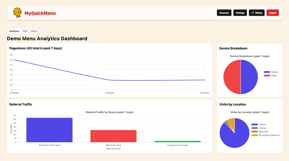 MyQuick.Menu analytics dashboard for your menu. Get more clicks and more orders with MyQuick.Menu!